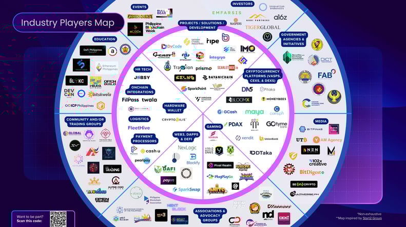 Philippine-Blockchain-Report-2025-2-images-31