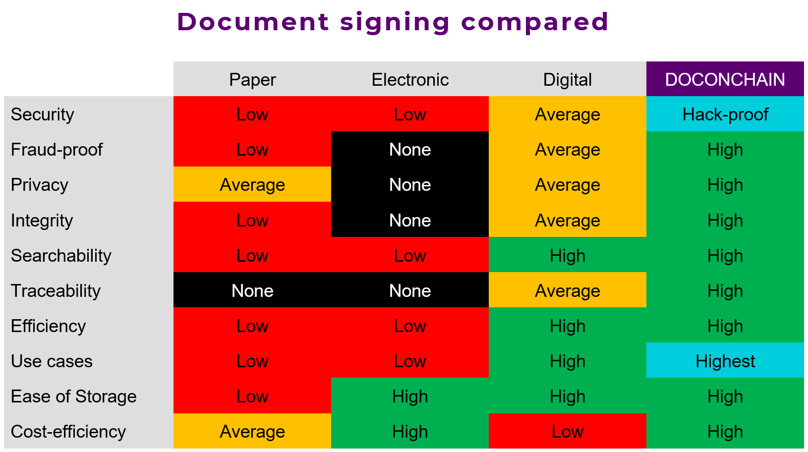 Document signature compared